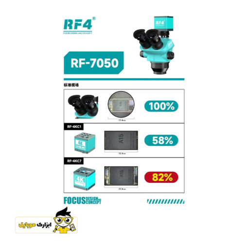 دوربین لوپ اورجینال برند RF4 RF-4KC7